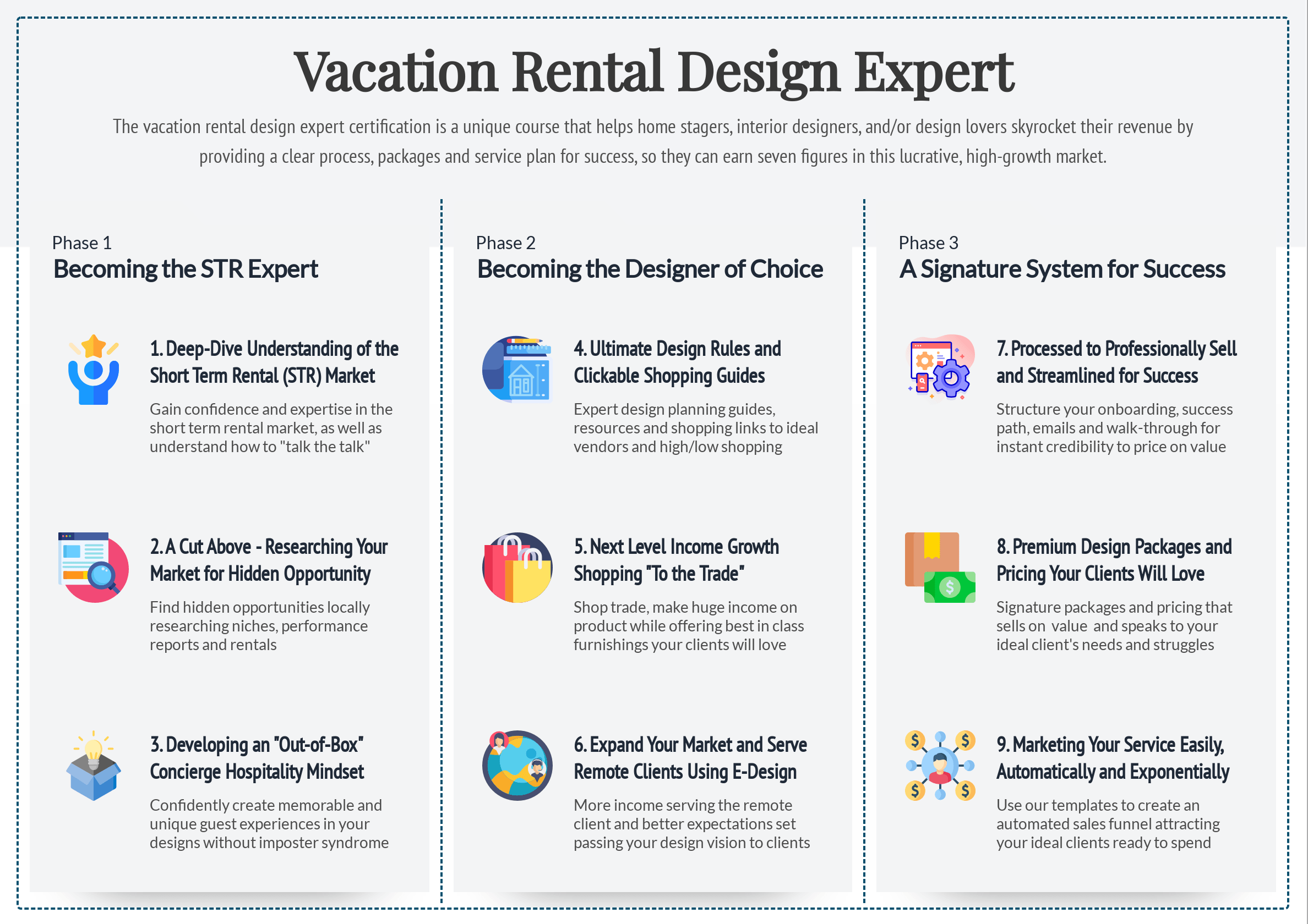 Vacation Rental Design Expert Course Path